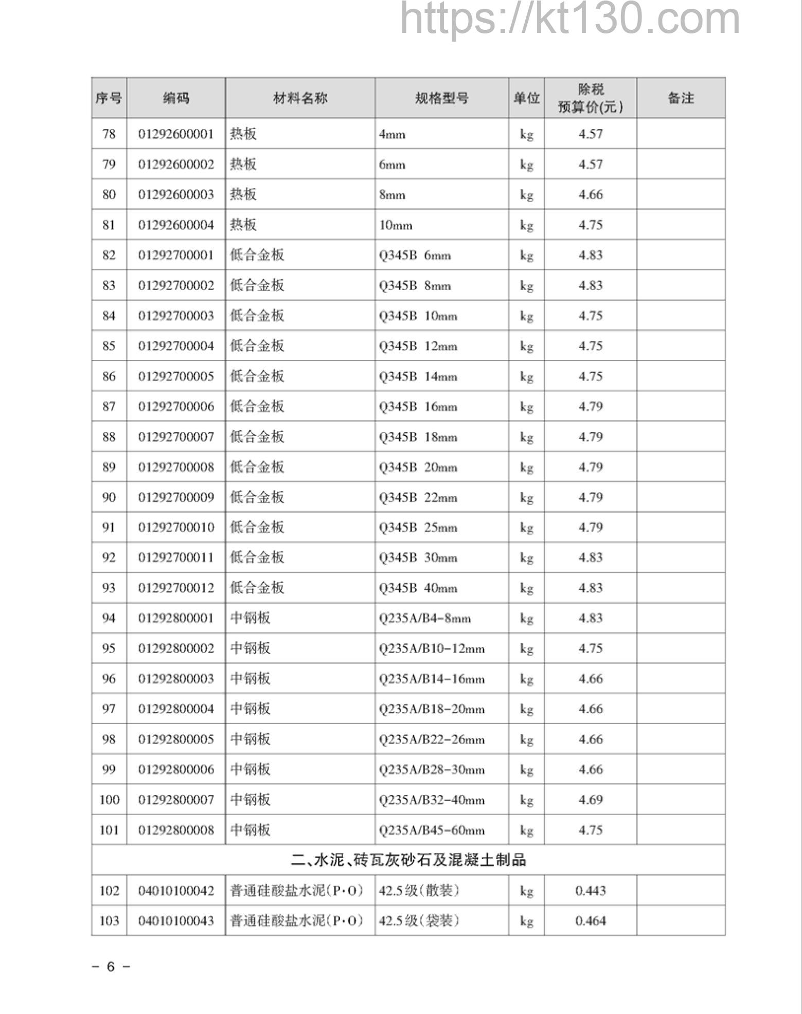 湘潭市2022年6月建筑材料价_低合金板